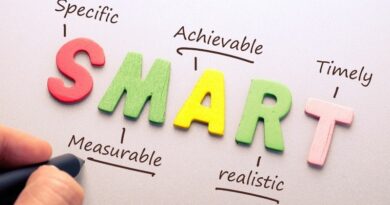 Objectifs smart, marketing, communication